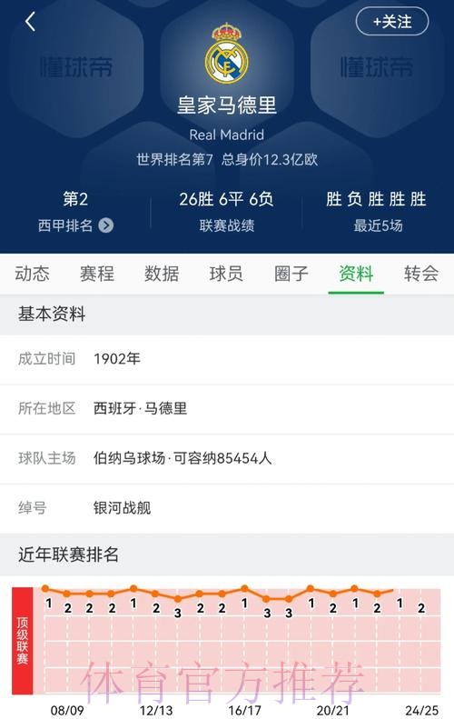 曝科纳特仍拒绝续约 红军担心皇马再免签核心 曝科纳特仍拒绝续约 红军担心皇马再免签核心