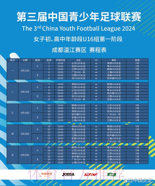 2024年第三届中国青少年足球联赛女子初、高中年龄段U16组第一阶段比赛结束