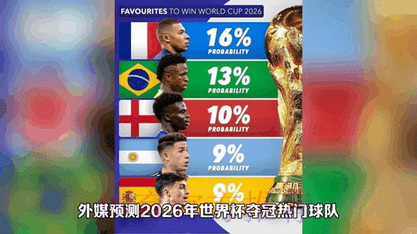2026世界杯比分预测分析与动态 2026世界杯比分预测分析与动态