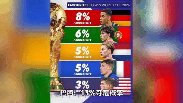 2026世界杯比分预测分析与动态 2026世界杯比分预测分析与动态